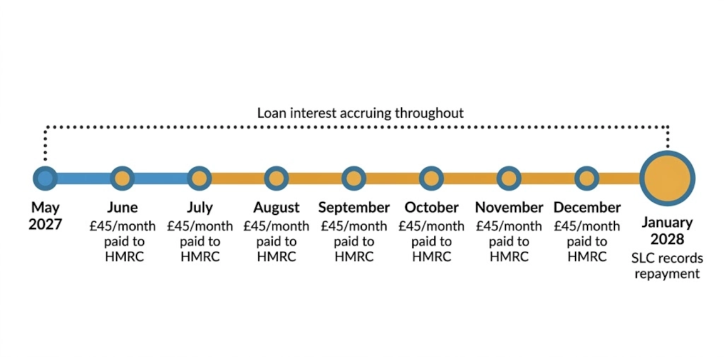 Budget Payment Plans