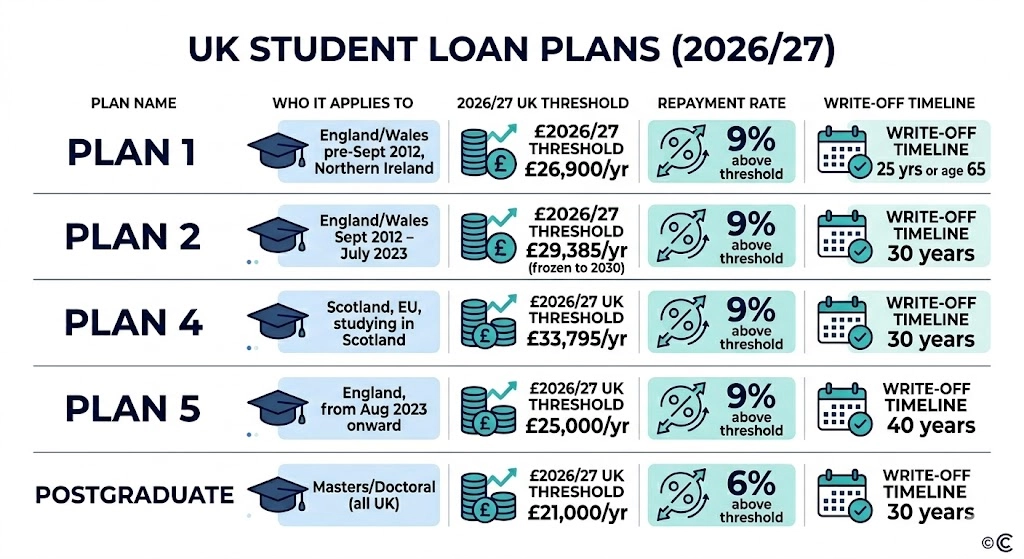 Postgraduate Loan