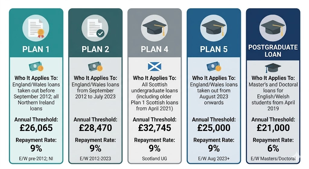 Repayment Plan